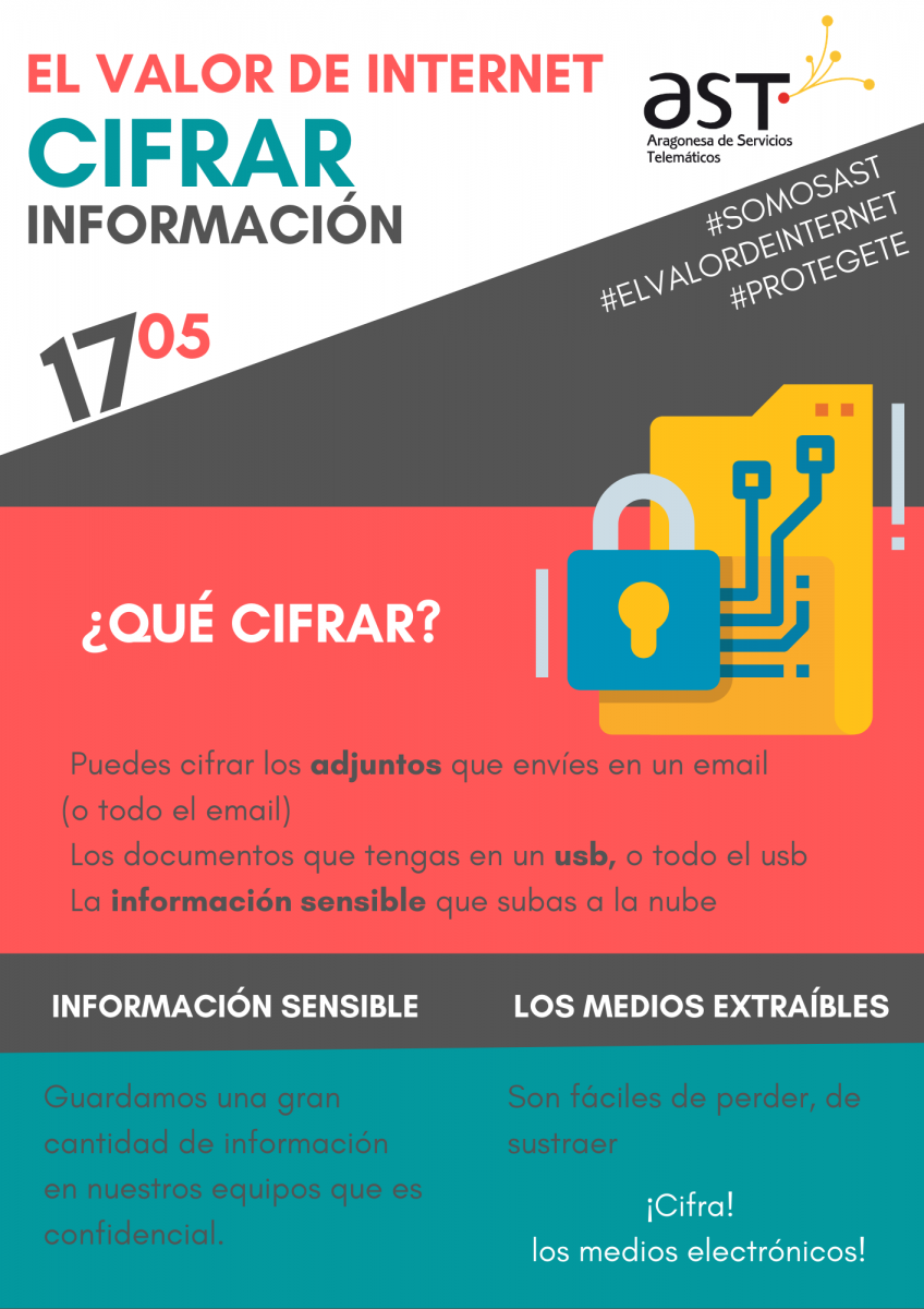 Imagen de Cifrado de información  - Día de Internet - AST