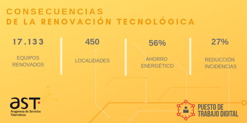 Imagen de consecuencias de la renovación tecnológica