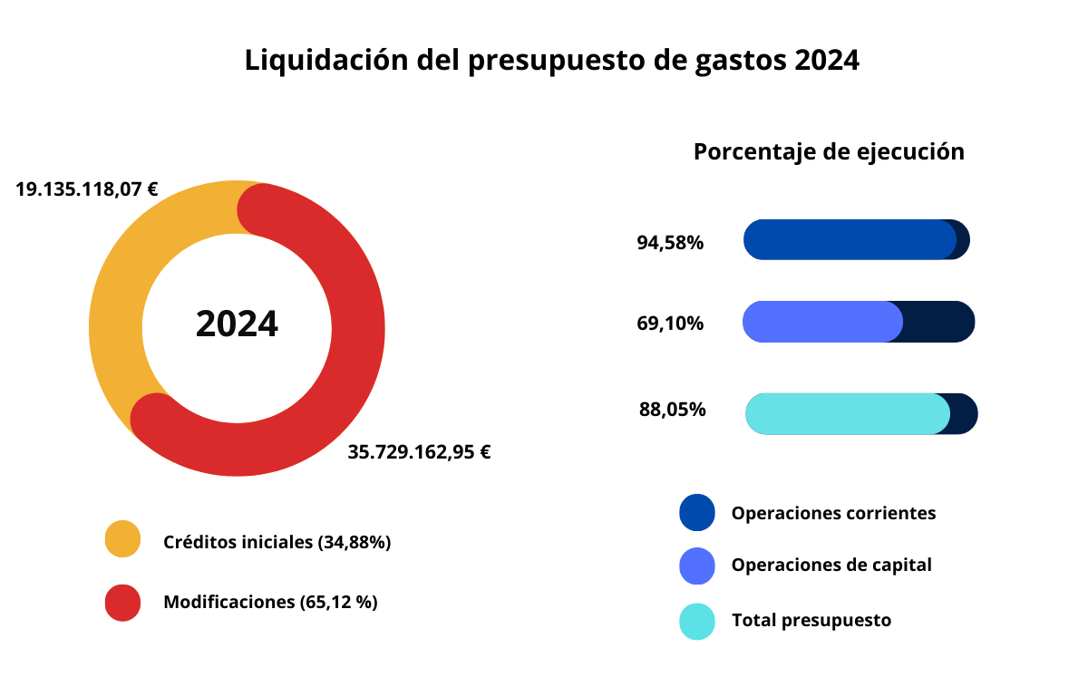 AST en Cifras 2024